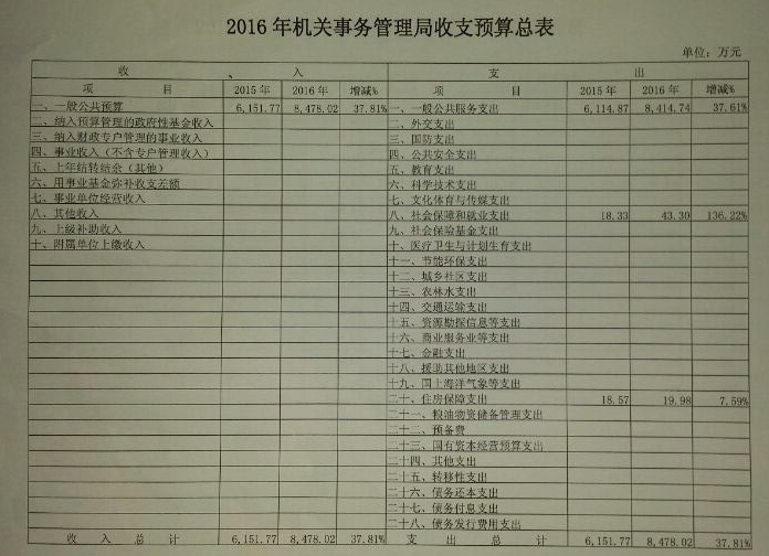 大同市市机关事务治理局最新招聘信息概览宣布！