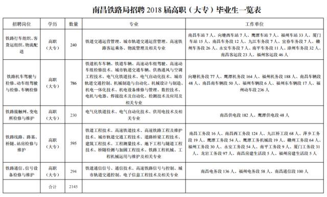 淳化县公路运输治理事业单位人事最新任命通知