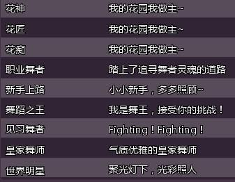 炫舞称呼大全最新更新，声誉与实力的闪灼标记