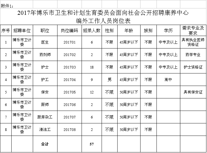 工农区妄想生育委员会最新招聘信息概览