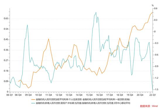 揭秘2015年房贷最新利率及其影响，购房者必看！