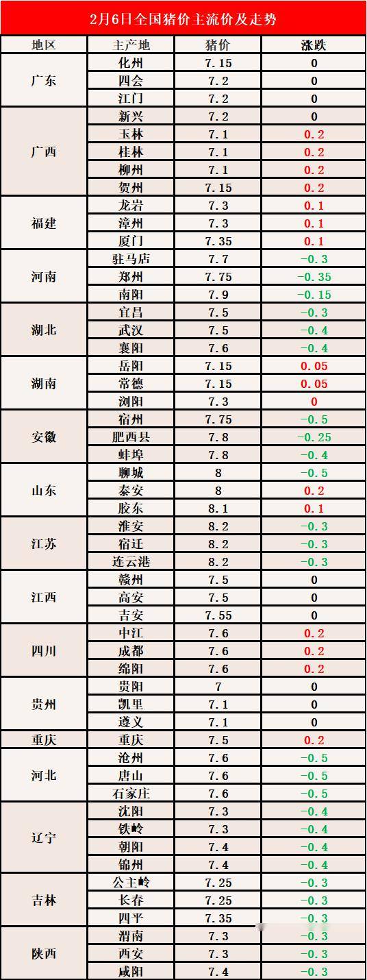 最新生猪价钱动态剖析与趋势展望