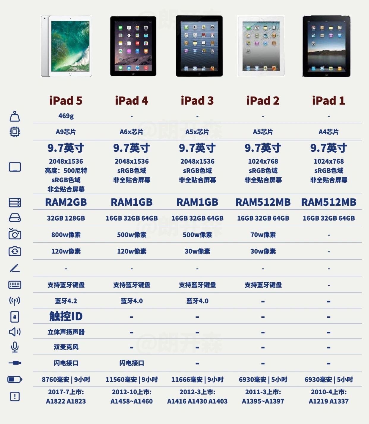 最新iPad型号，刷新科技的极致体验