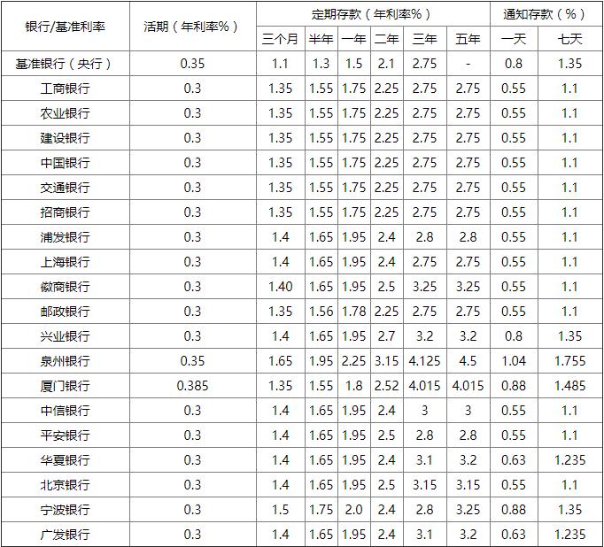 银行存款最新利率表揭秘，洞悉金融市场的转变与机缘