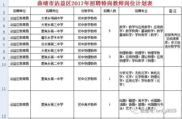 沾益县初中最新招聘信息详解及招聘动态更新通知