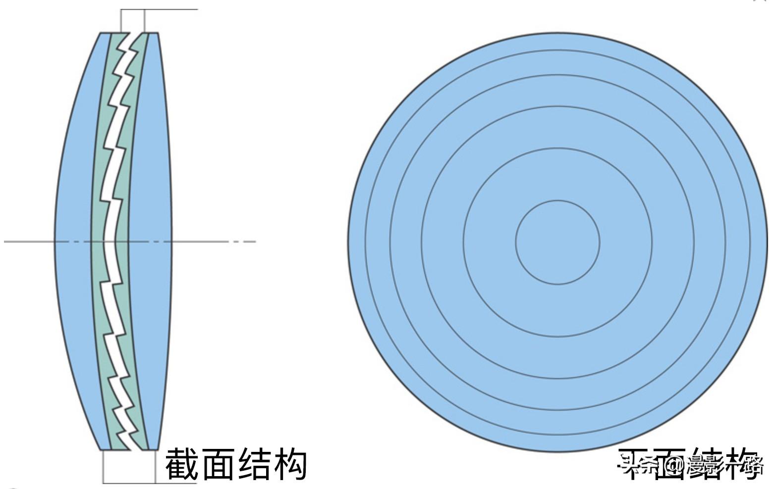 Canon最新产品线引领手艺刷新，塑造摄影未来之趋势