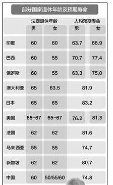 最新退休年岁划定刷新，探讨其影响及未来趋势