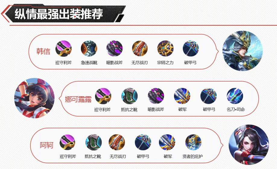 最新韩信出装攻略，掌握英雄装备搭配，提升战场竞争力，助力战场无敌体现