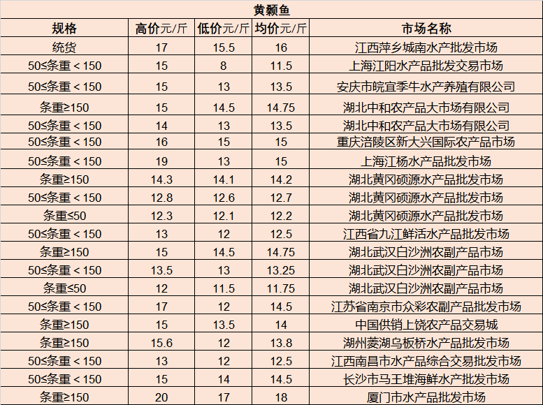 红旗奶山羊场最新天气预告通知