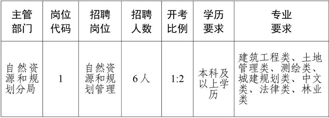 秦淮区住房和城乡建设局最新招聘信息宣布通知