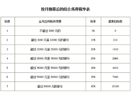 最新所得税税率概览，影响剖析及其概述