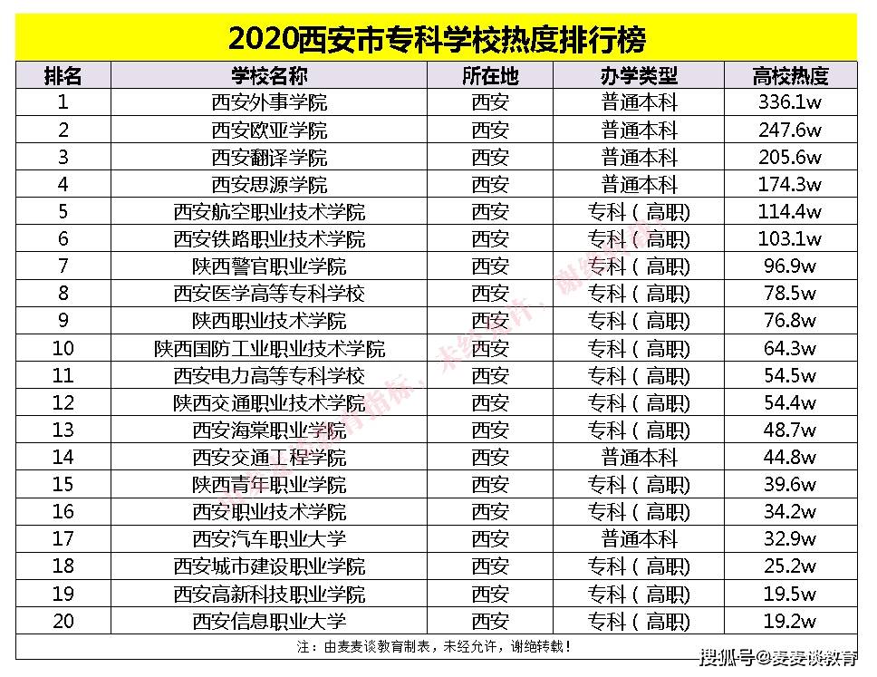 古都西安的崛起与未来展望，最新排名展现生长势头强劲
