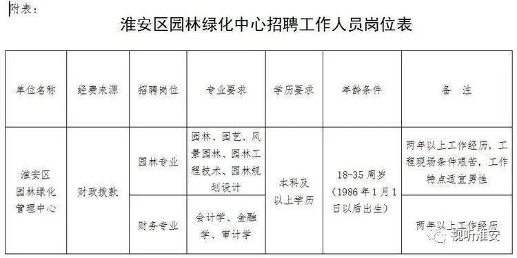 马鞍山市园林治理局最新招聘信息详解及应聘指南