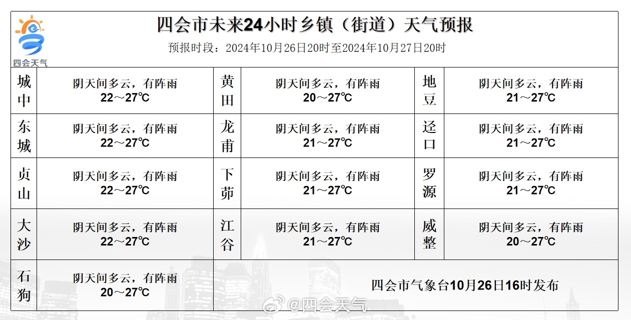 黄果村最新天气预告更新通知