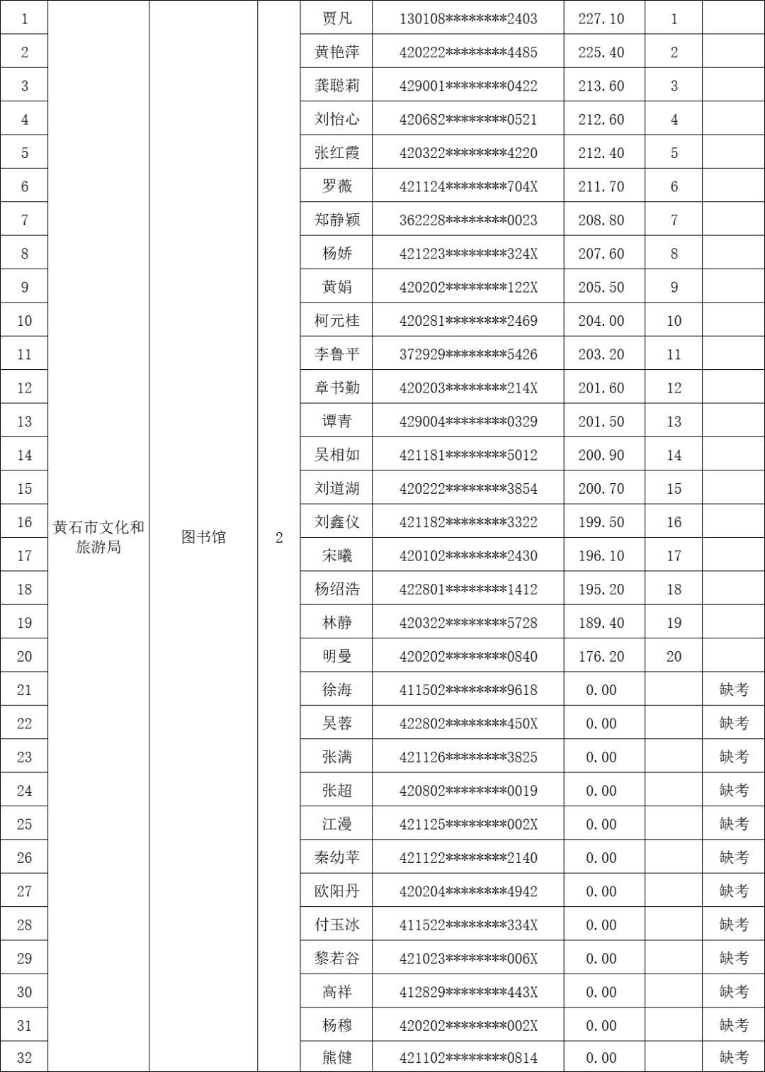 湖北省黄石市最新招聘信息概览与招聘动态更新通知