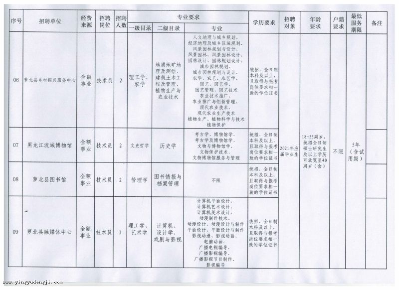 泸水县成人教育事业单位最新项目探讨与动态剖析