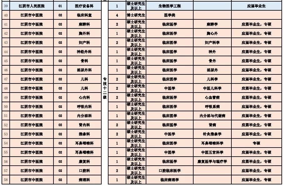 丹徒区卫生康健局最新招聘信息周全剖析