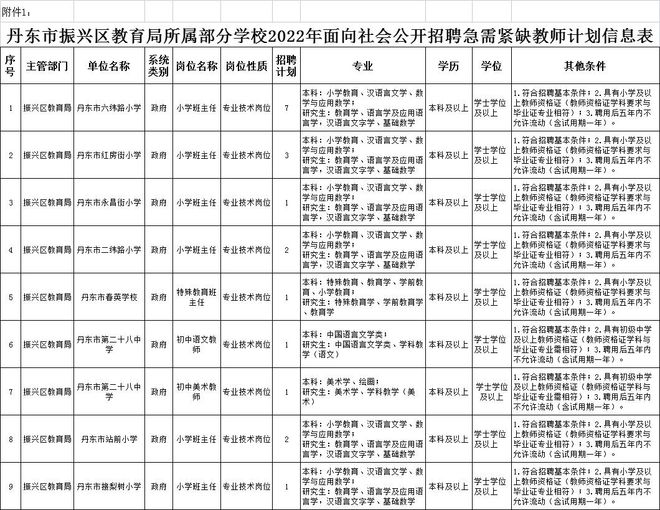 丹东市招商增进局最新招聘信息概览