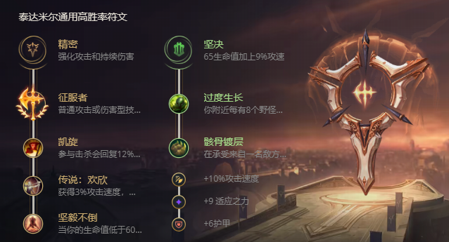 蛮王符文最新剖析与攻略大全