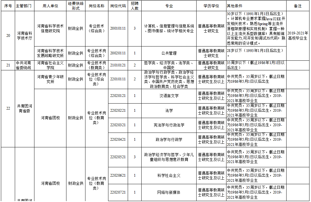 海门市级托养福利事业单位最新招聘概览