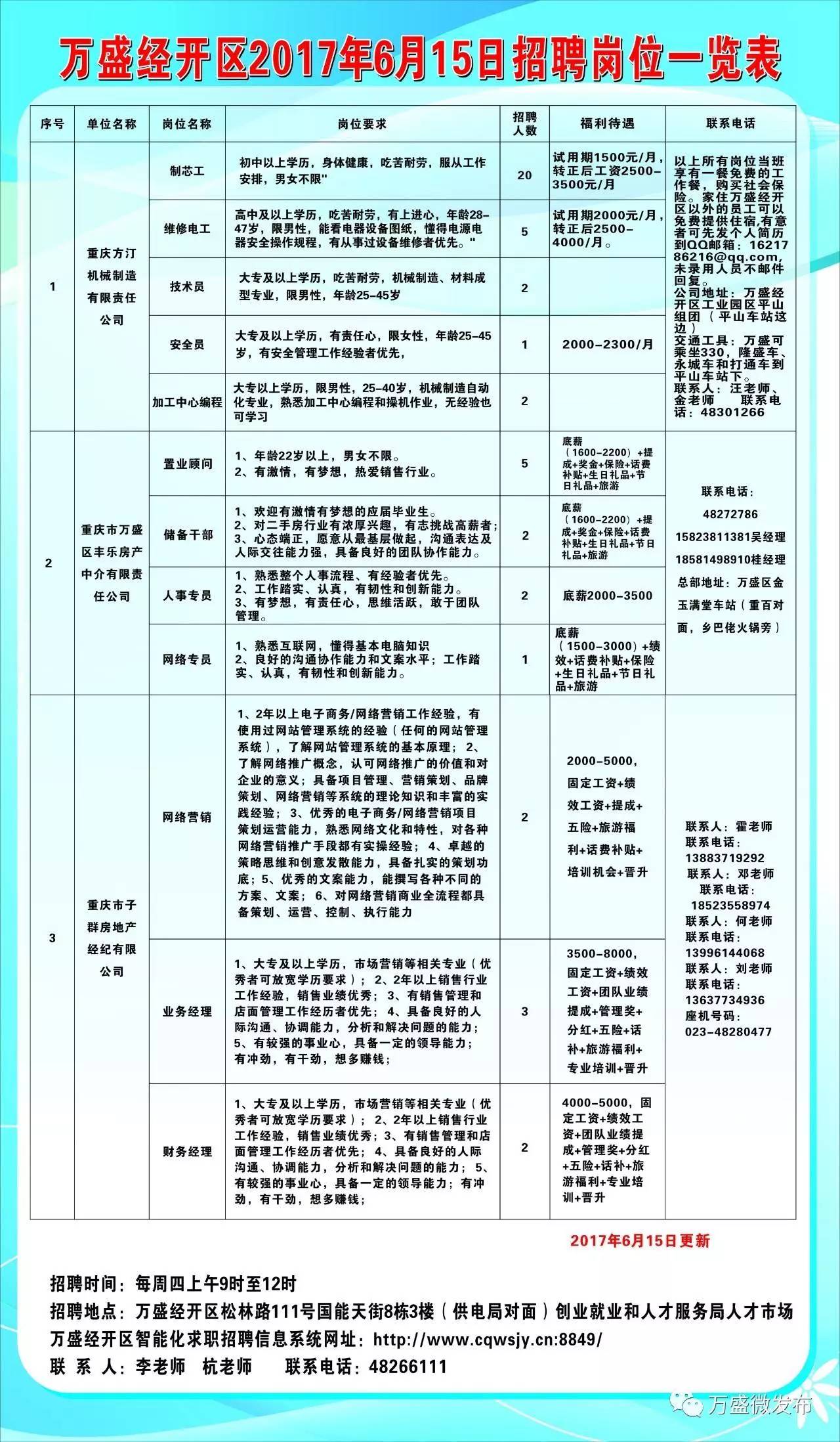 浈江区人民政府办公室最新招聘信息剖析与概览