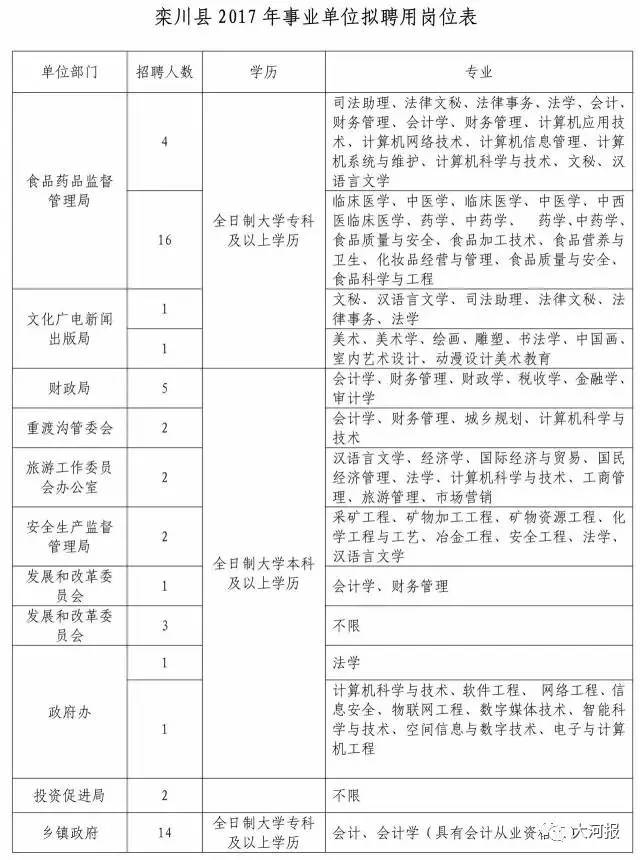 栾川最新招聘动态及人才探寻，同谋优美未来