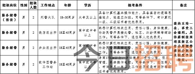 丹东招聘最新信息揭秘，职场生长新动向探索