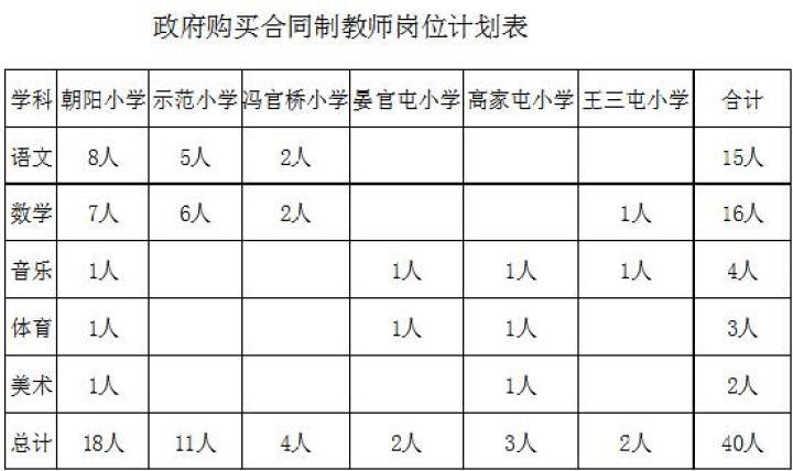 曲靖最新招聘信息深度剖析与动态报告