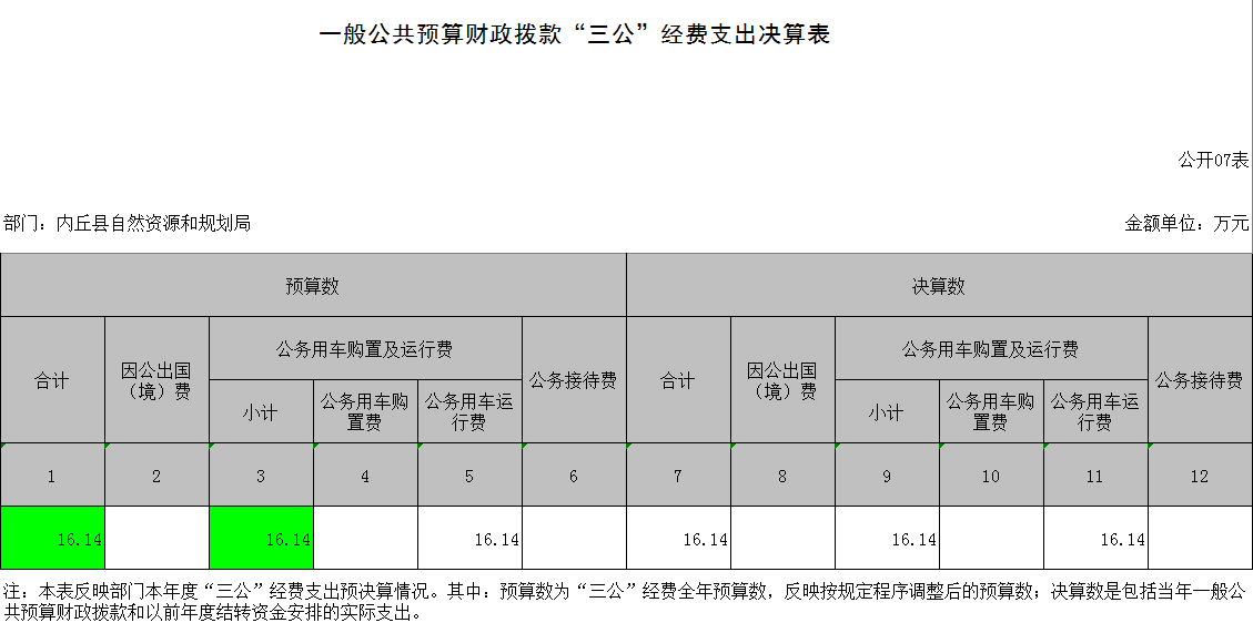 内丘县自然资源和妄想局最新项目，推动地方可一连生长与生态；と诤锨靶