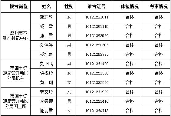 宜春市领土资源局最新招聘信息概览，职位空缺与申请指南