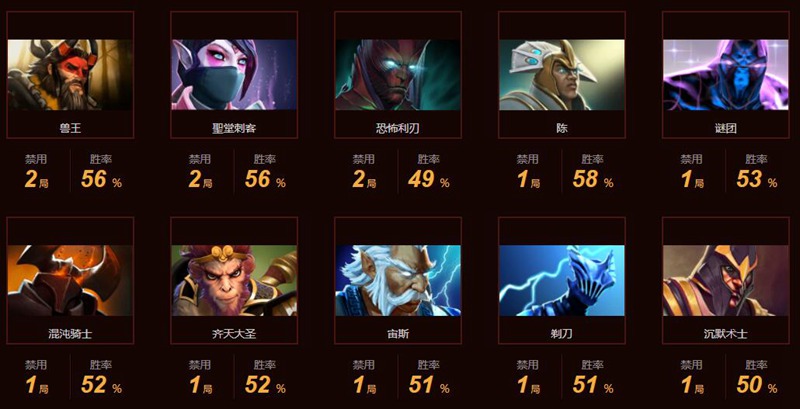 DOTA最新战队蓄势待发，引领电竞潮流