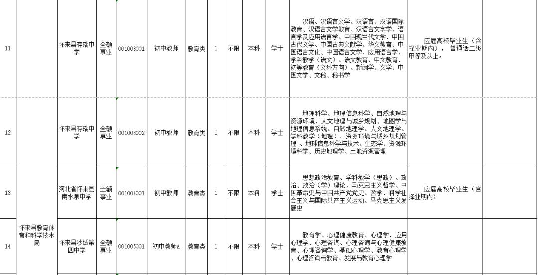 蓟县最新招聘信息概览