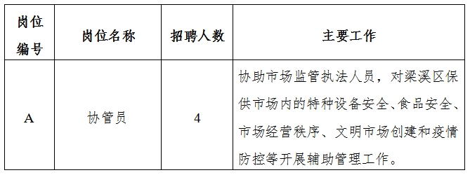 榆树市市场监视治理局最新招聘信息宣布，招聘动态及职位更新通知