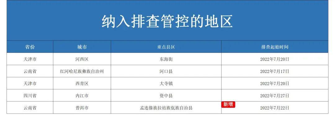 孟连傣族拉祜族佤自治县防疫检疫站，最新生长妄想与战略安排