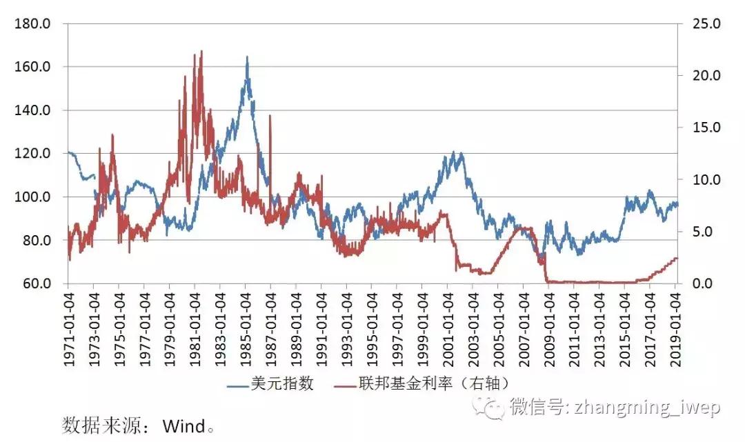 美金汇率最新动态剖析，影响因素剖析与展望
