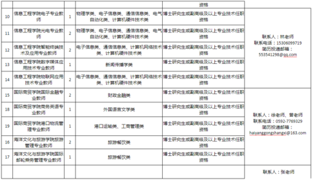 长泰县级公路维护监理事业单位最新招聘启事