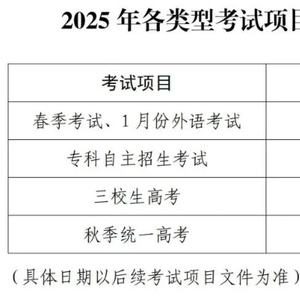 2025高考最新新闻