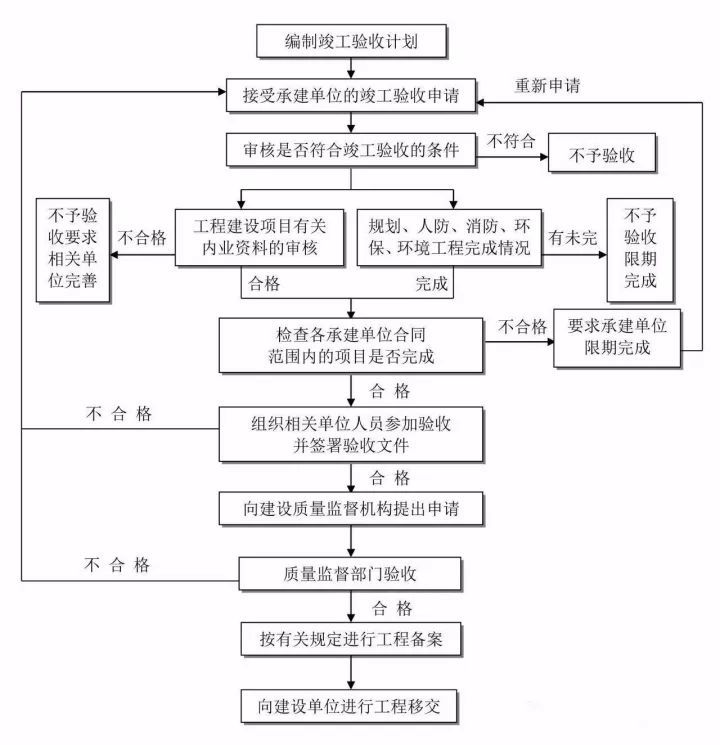 达尚