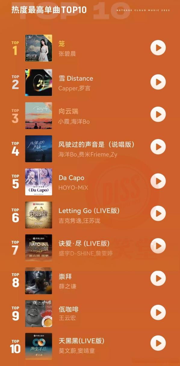 最新音乐排行榜，潮流风向标，热门歌曲一网打尽