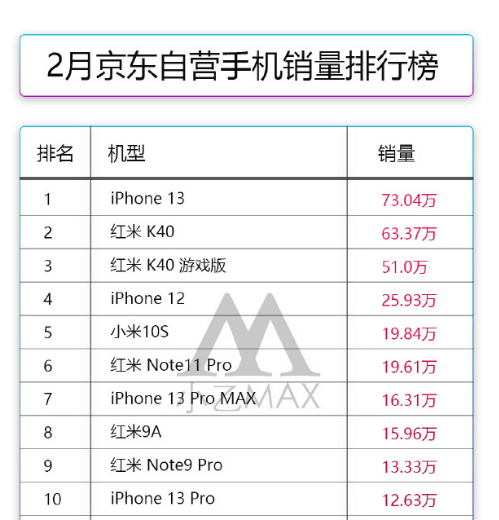 手机最新销量报告，市场趋势、消耗者洞察及销量剖析