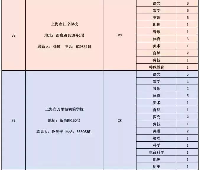 合浦县级公路维护监理事业单位招聘通告最新宣布