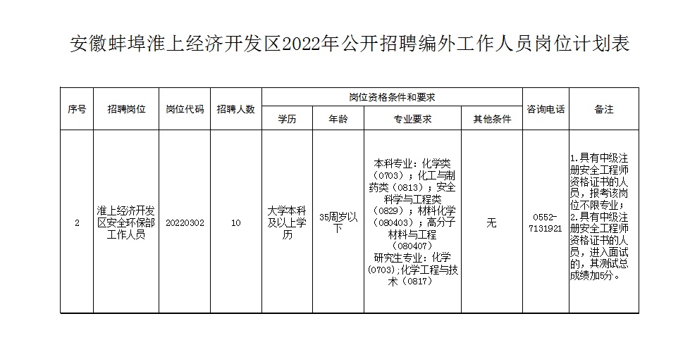 淮上区妄想生育委员会最新招聘信息宣布及未来事情展望