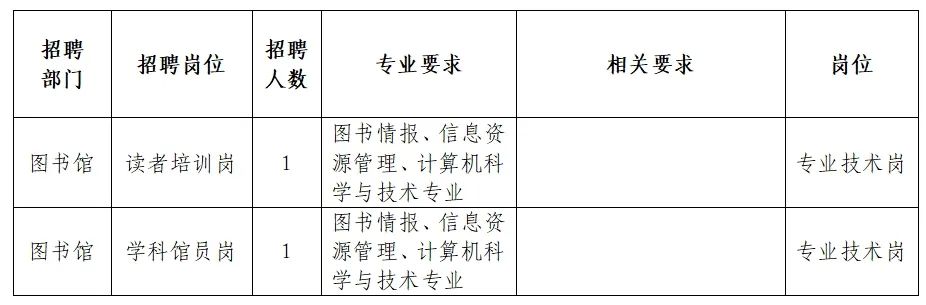 岑巩县图书馆最新招聘启事
