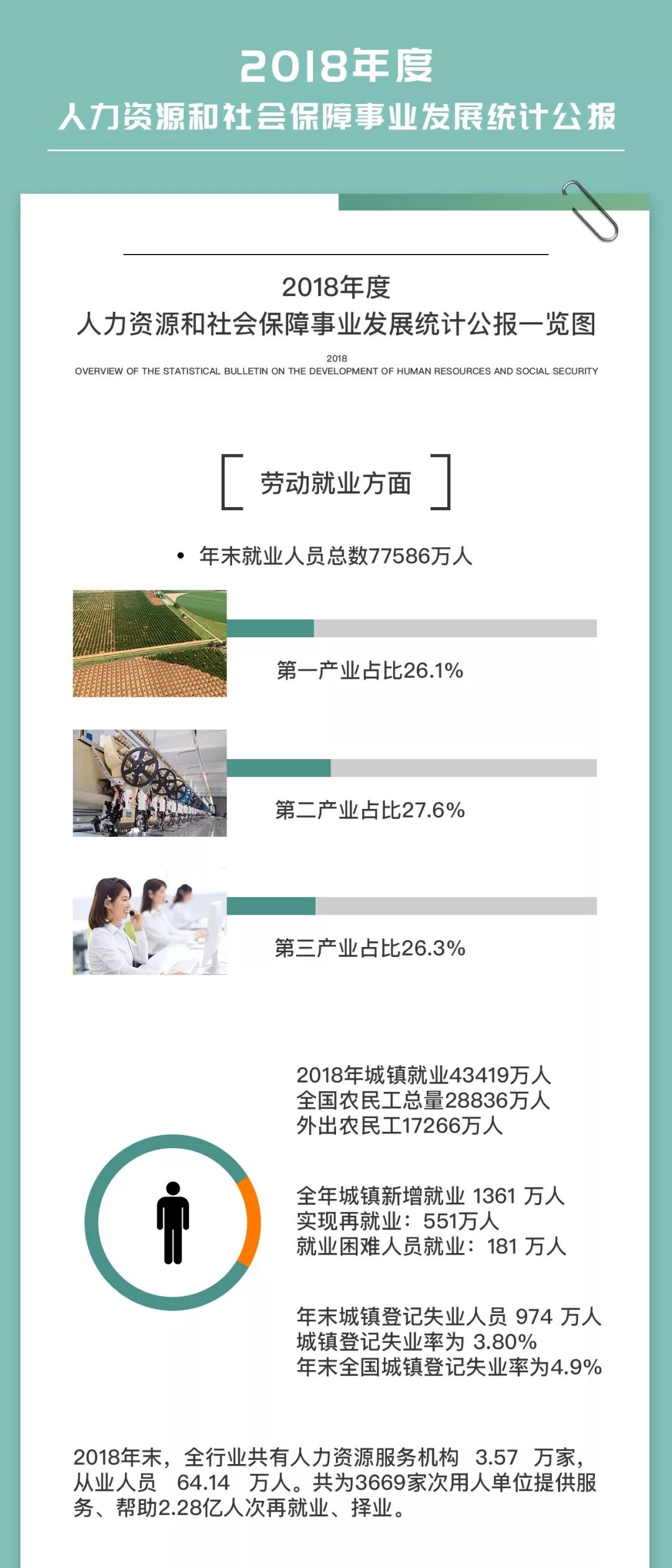 昭苏县人力资源和社会包管局最新战略妄想揭秘