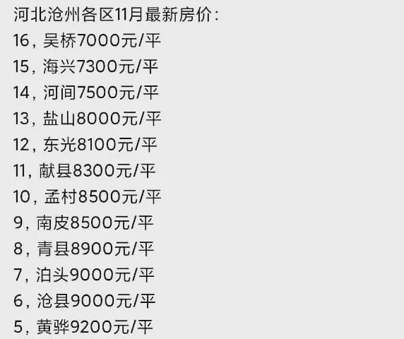 霸州房价最新动态及市场走势、影响因素与未来展望剖析