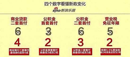最新居贷政策2015，影响、机缘与挑战