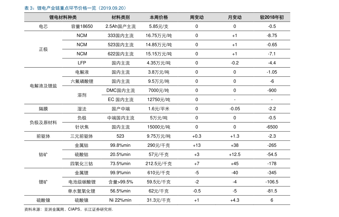 2025年2月 第103页