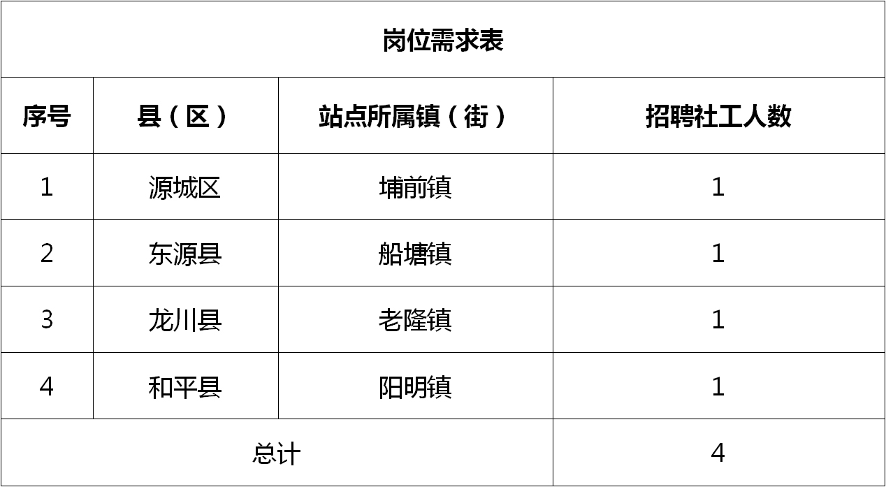 郏县统计局最新招聘信息概览，职位空缺与申请指南