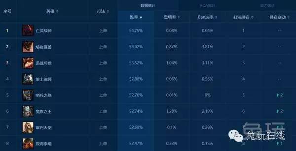 LOL最新英雄排行揭秘，掌握游戏名堂的至关主要信息