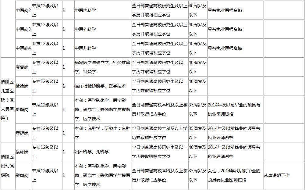 潼南县妄想生育委员会等最新招聘启事